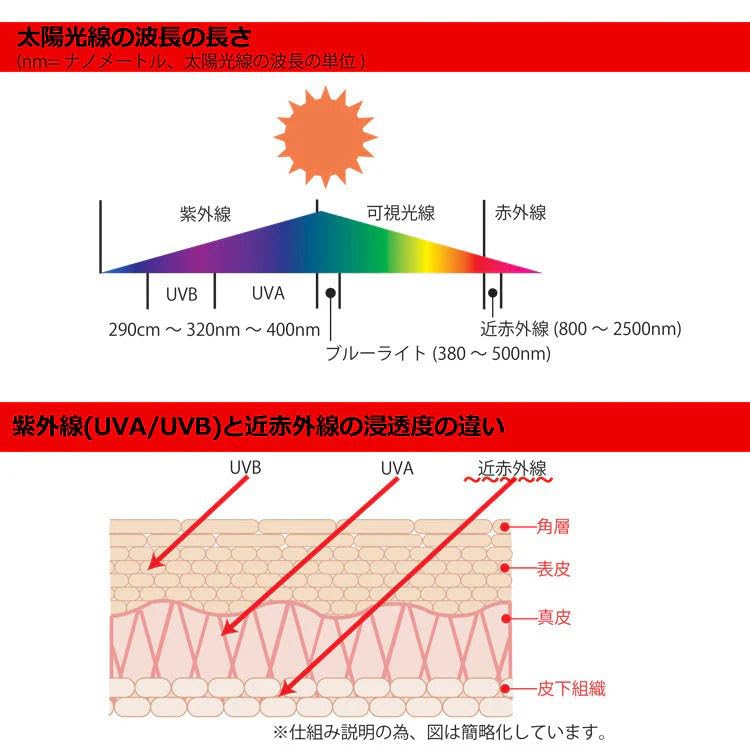 Adventure Hat Kokagel Heat Shield Hat for Men and Women (Navy, M)