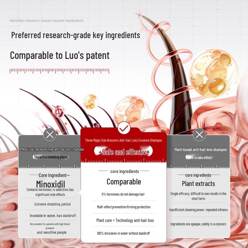 San Ge Mo Fa Jiang Ginger Anti-Hair Loss & Oil Control Shampoo