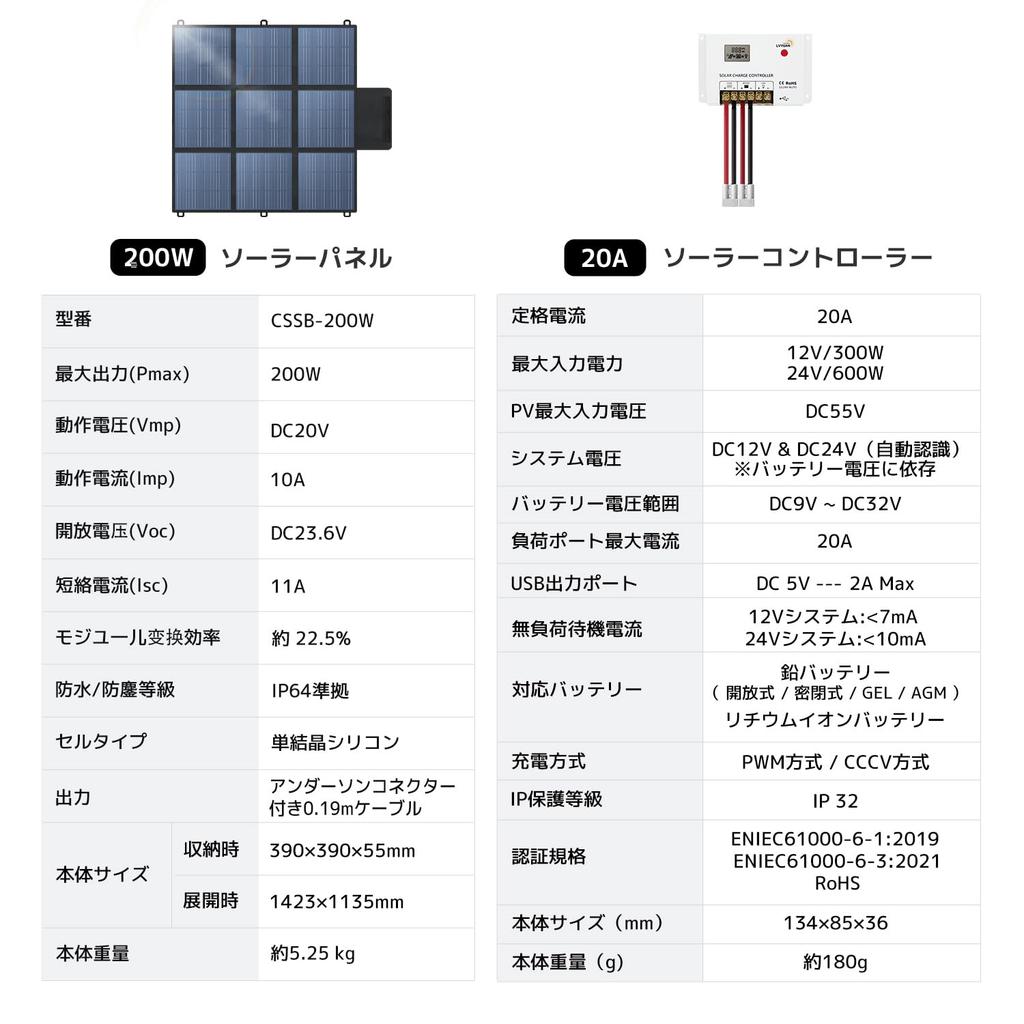 LVYUAN 200 Вт Складная солнечная панель для литий-железо-фосфатной солнечной батареи и IP64 водонепроницаемая и с высокой выходной конверсией Портативная для использования на открытом воздухе и в автомобиле