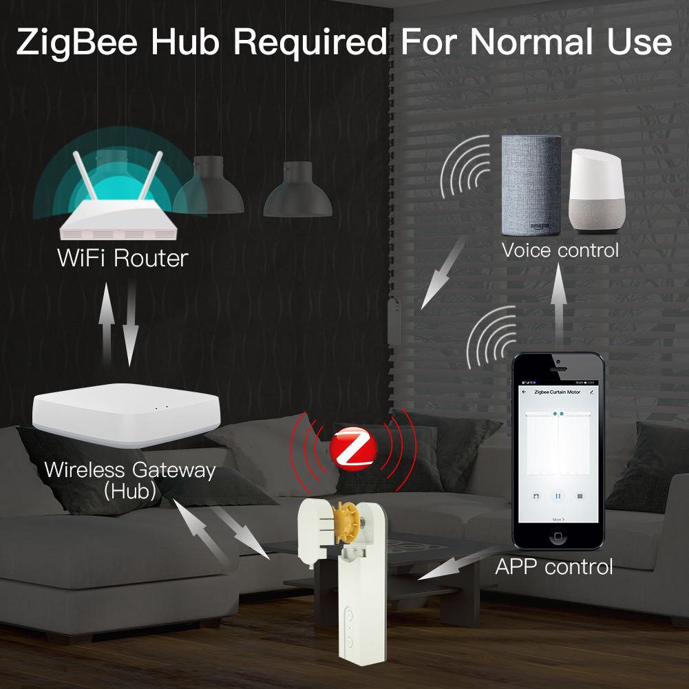 ZigBee Smart DIY моторизованные рулонные шторы, приводной мотор-концентратор Tuya Smart Life, приложение Alexa Google Home, голосовое управление