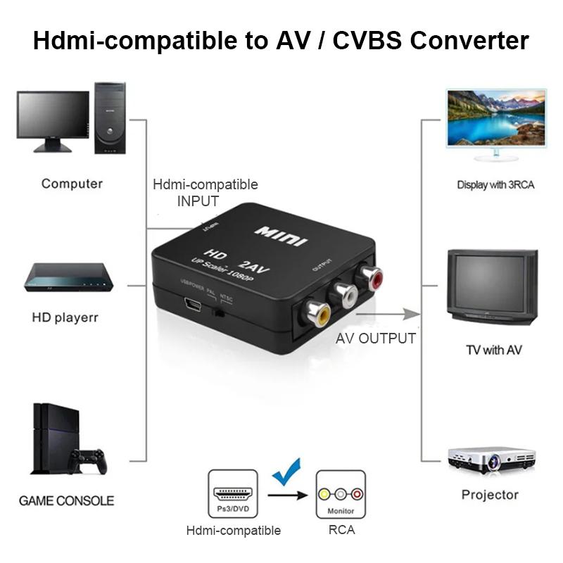 HDMI-совместимый в AV RCA адаптер-конвертер 1080P RCA AV CVSB LR видео композитный AV скалер-конвертер для ПК HDTV проектора