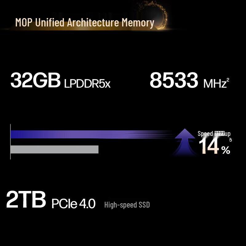 HP Универсальный ноутбук StarBook Ultra 14 (Китайская версия)