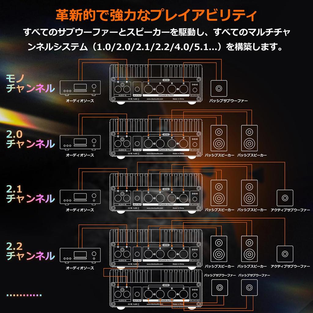 Douk Audio Nobdound A100 HIFI Power Amplifier with PFFB TPA3255 Class D Compact Operational Amplifier Switchable Patented Cooling Method Stereo Mode
