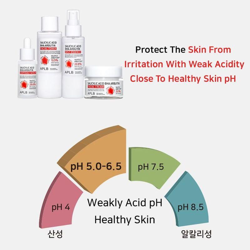 APLB - Salicylic Acid BHA Arbutin Facial Cream