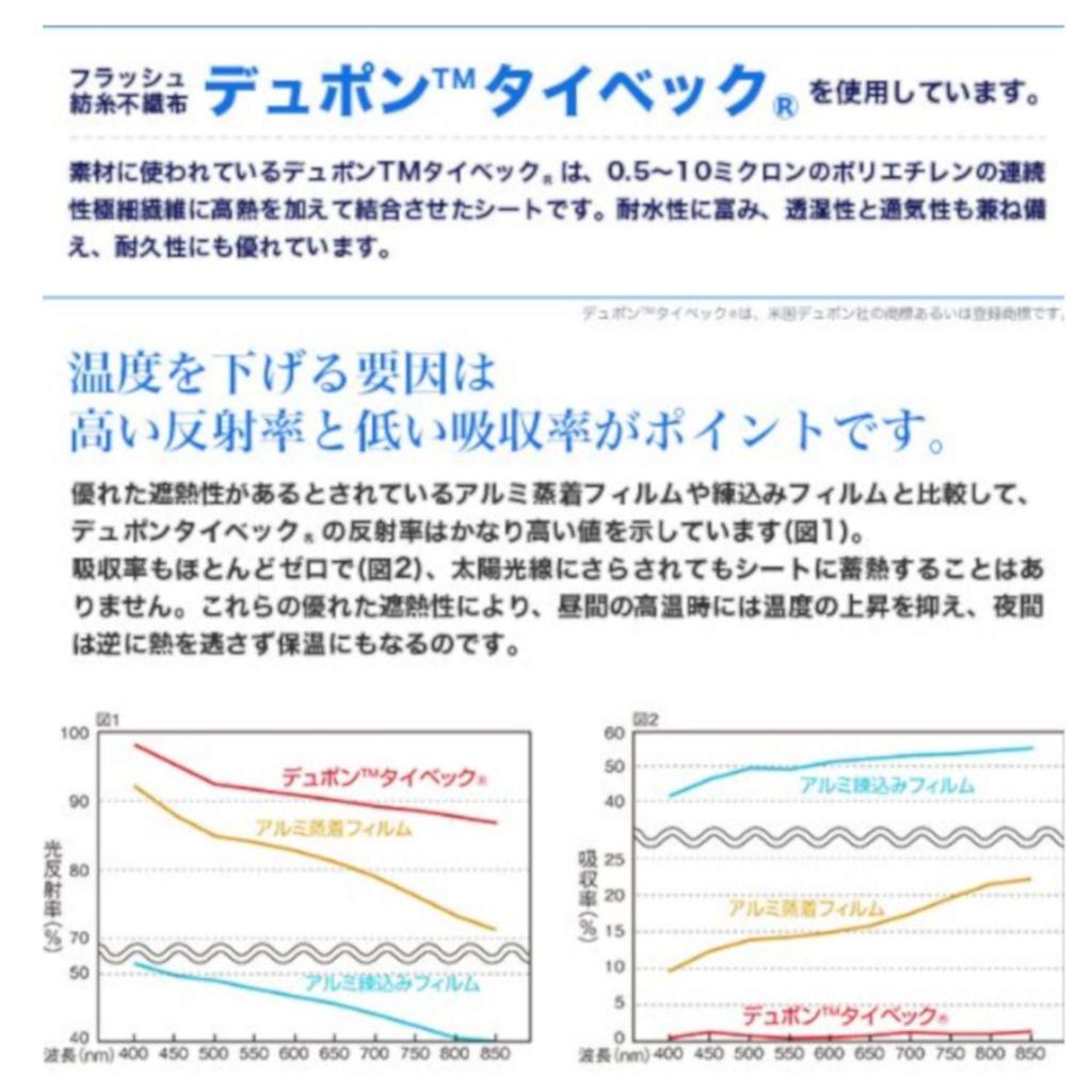Mizukan Seirensho Теплоизоляционная охлаждающая штора 90 x Тень, Тип, 135 мм, Белый, N-2295