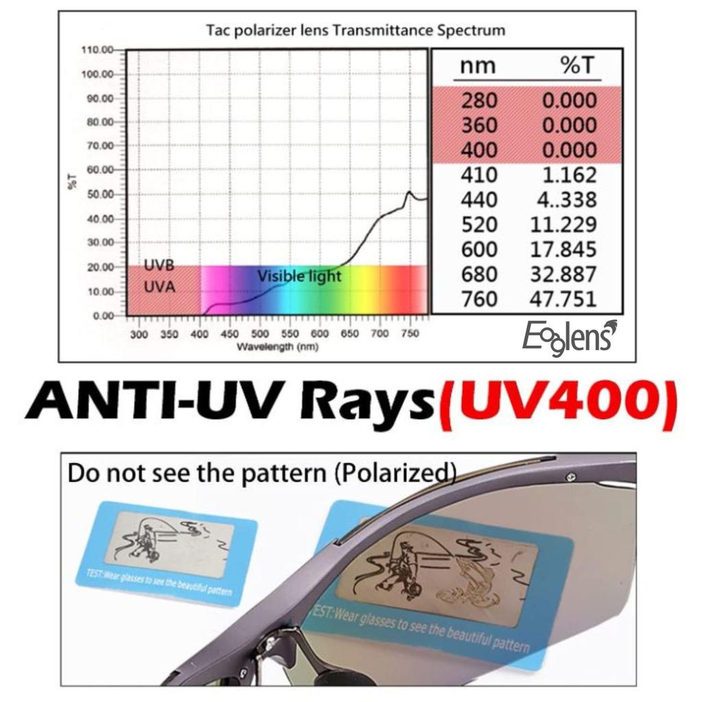 Поляризационные спортивные солнцезащитные очки для улицы и UV-защиты, TR90, мужские, женские, облегающий стиль, для езды на велосипеде, оправа, защита.
