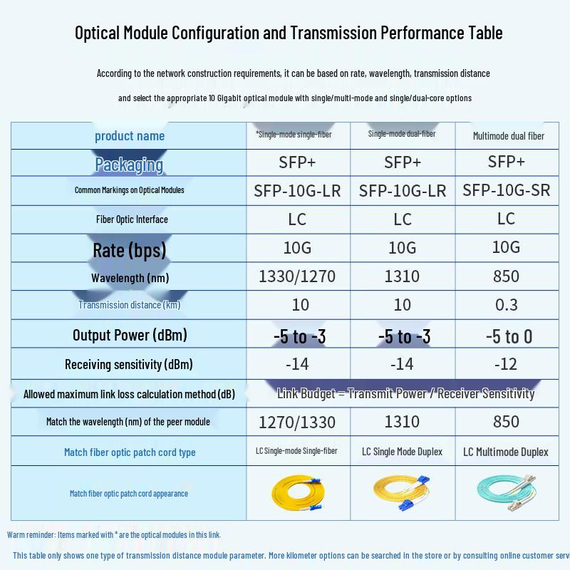 Boyang Оптический трансиверный модуль 10G SFP+