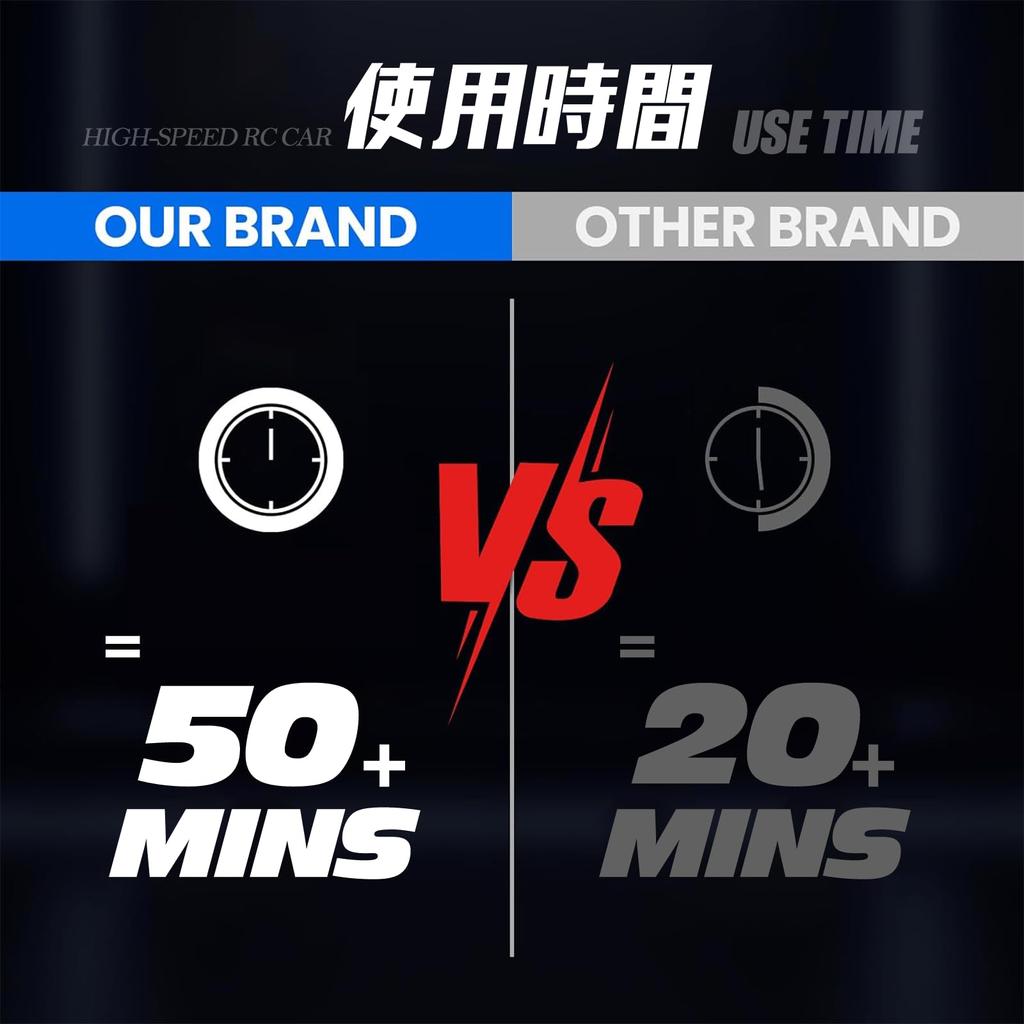 Tecnock RC Car for Kids RC Charging Toy Car RC Car Birthday Gift USB-C Off-Road 2.4Ghz (Blue)