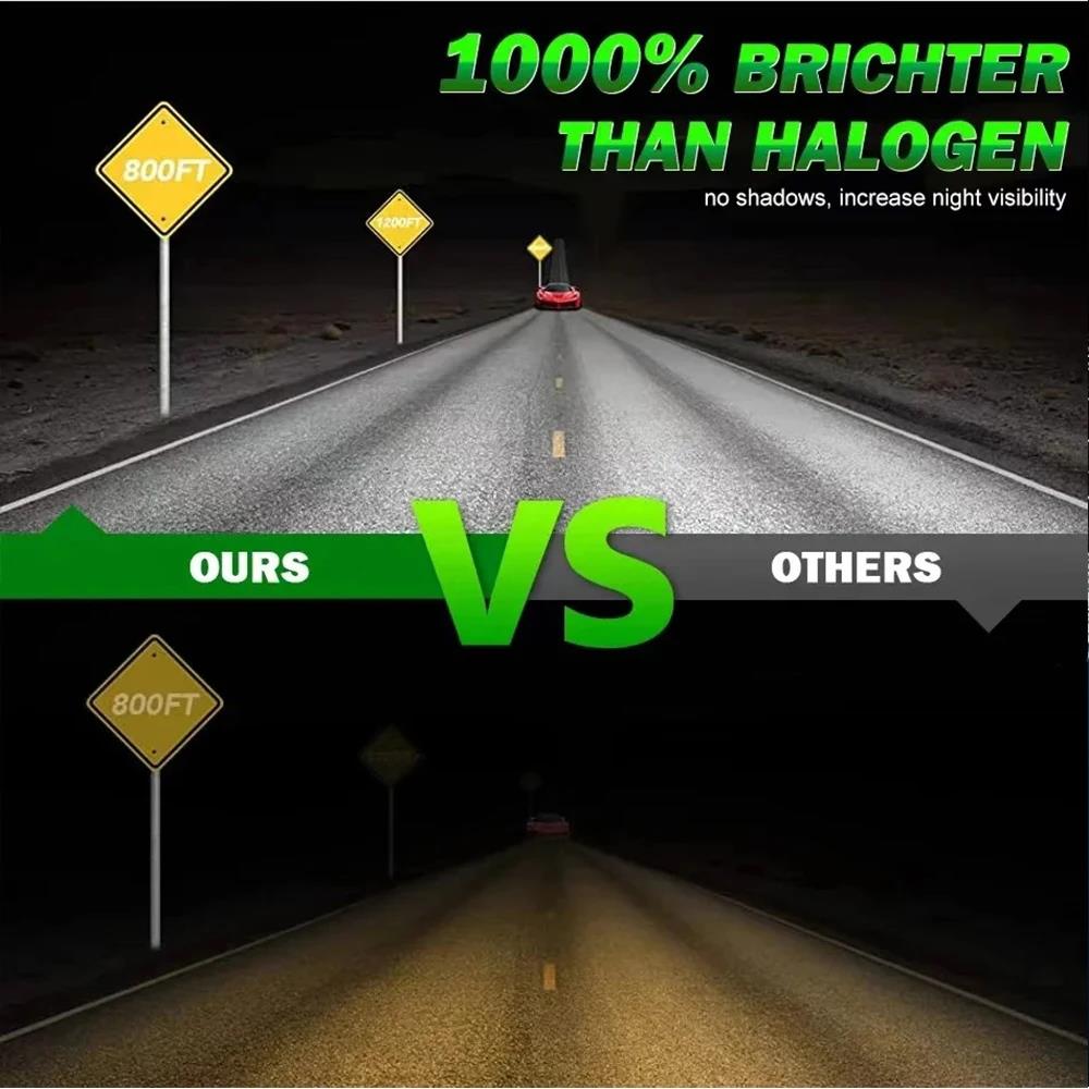 High Power H7 LED Light for Car 6800W Automobile H1 Headlight 9005 HB3 9006 HB4 9012 HIR2 H4 LED Headlamp For Motorcycle 12V 24V Bulbs 7
