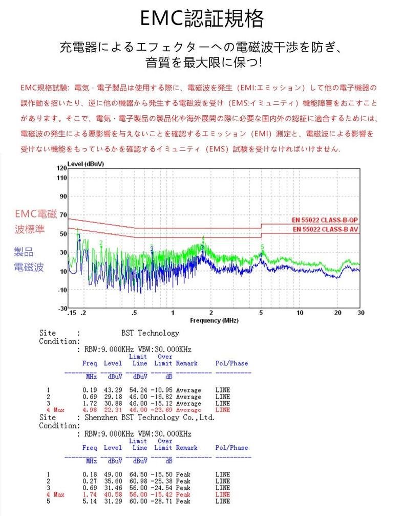 VHBW Effector Power Supply 5 Channels 9V DC Power Supply Power Supply For Effector Pedal For Electric Guitar Effector Power Supply Channel Power