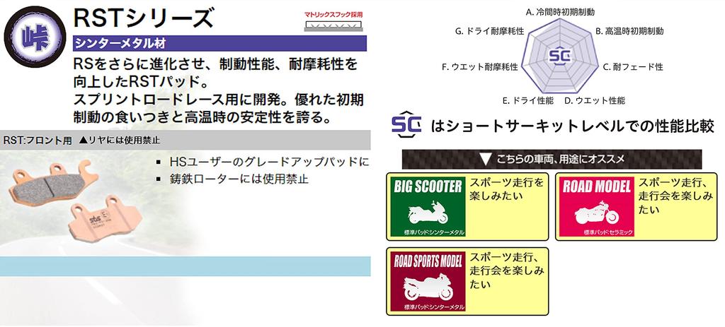 Тормозная колодка KITACO SBS Sports Racing 951RST Gixxer GSX-S125, GSX-R125, 150/250/SF и т. д.. 777-0951098