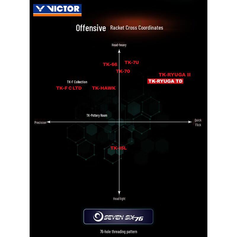 VICTOR RYUGA II TK-RYUGA-TD/C Полноуглеродная бадминтонная ракетка