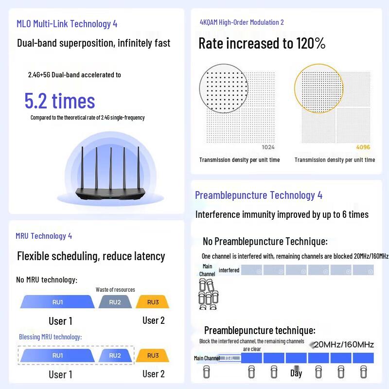 TP-Link WiFi 7 BE3600 Dual-Band Gigabit Router (CN version)