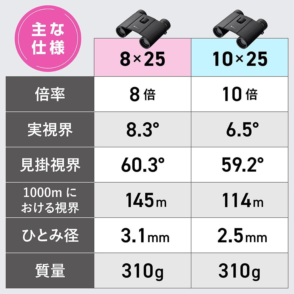 Nikon Sportster EX II 8x25 Binoculars Roof Prism Ideal for Sports Live Bird - Compact, Waterproof, Type, Events, Events, Watching, etc.