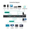 MT-viki Матричный коммутатор 4K HDMI с бесшовной коммутацией