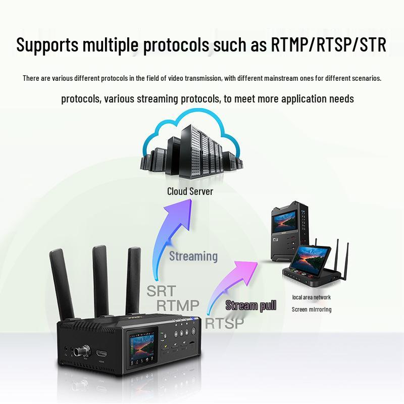 8Ucast q8s 5G Мульти-Агрегация Наружный Кодировщик для Прямых Трансляций
