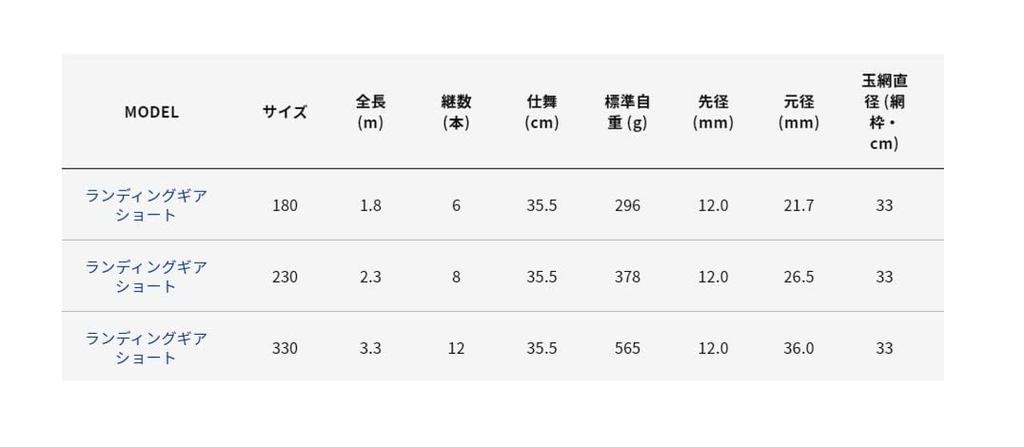 Alpha Tackle Подсачек Короткий Набор 330