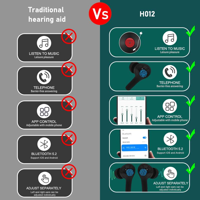 Перезаряжаемые слуховые аппараты, слуховой аппарат с Bluetooth, управление через приложение, усилитель высокой мощности, серьезная потеря для глухоты, aparelho Auditivo