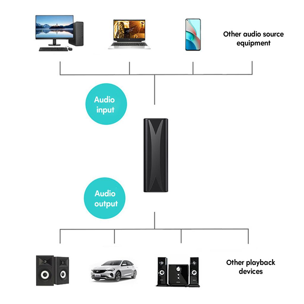 Шумоизолятор 3,5 мм Aux Noise Filter устраняет жужжащий звук для стереозвука автомобиля/дома