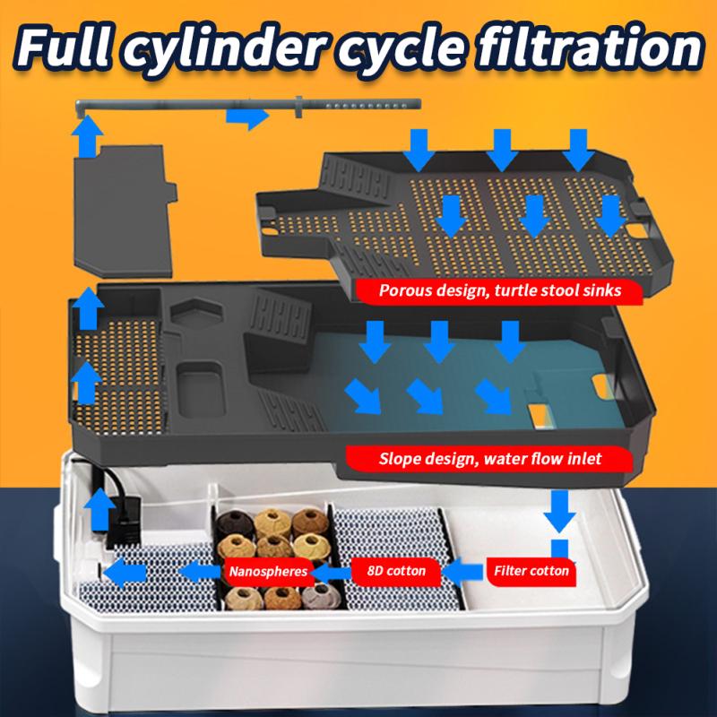 Аквариум для разведения черепах, Террариумы для рептилий, Пластиковый аквариум для черепах с кожухом,