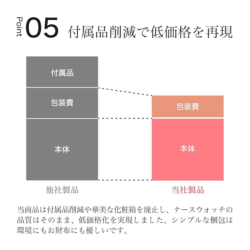 [С датой] Часы для медсестры Grace Tide Life водонепроницаемые Светящиеся сестринские медицинские услуги Принимают японские движения простые 6 цветов компактные легкие