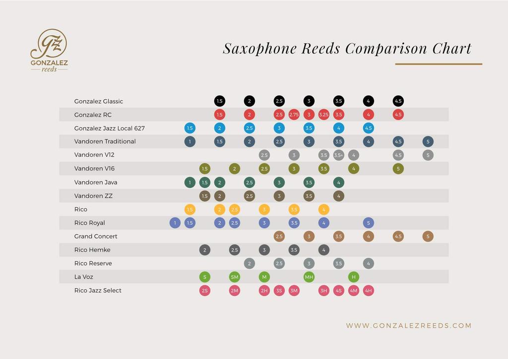 Gonzalez Alto Sax Reeds Classic 2-12