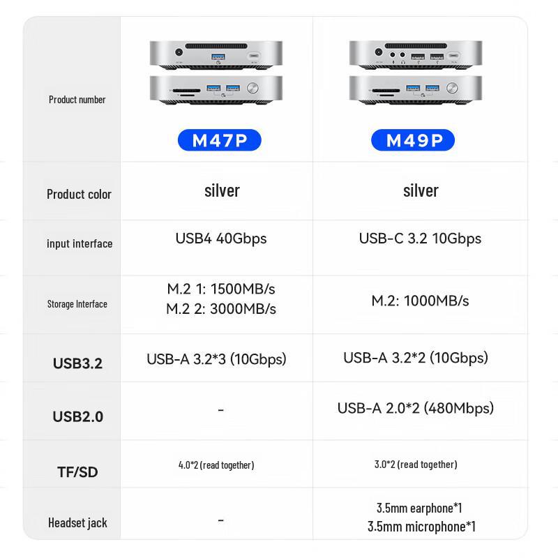 Orico Macmini M4 Docking Station with M.2 Drive Box, Thunderbolt 3/4 Compatibility & Desktop Expansion