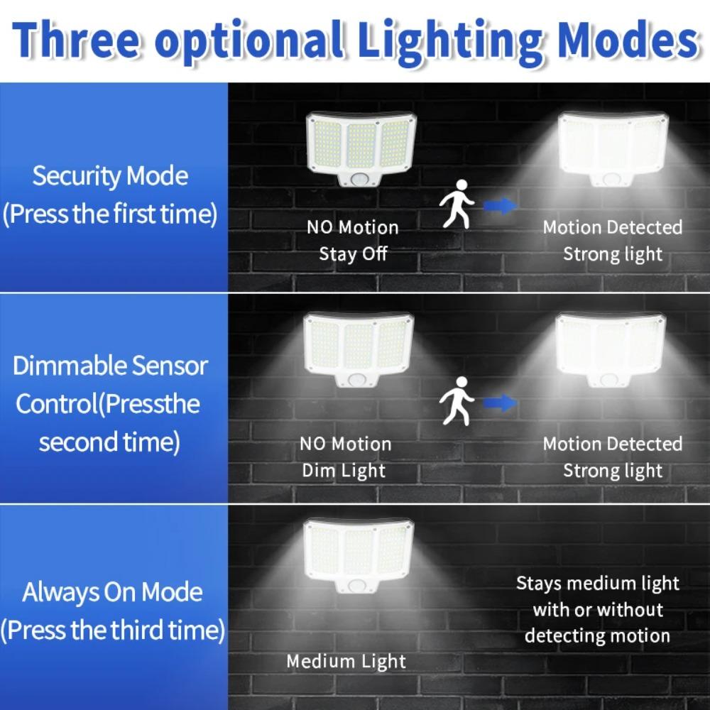 Уличный сплит-светильник на солнечной батарее 210 светодиодов, настенный светильник с датчиком движения, 3 режима, дистанционное управление прожектором для настенных светильников для патио, гаража
