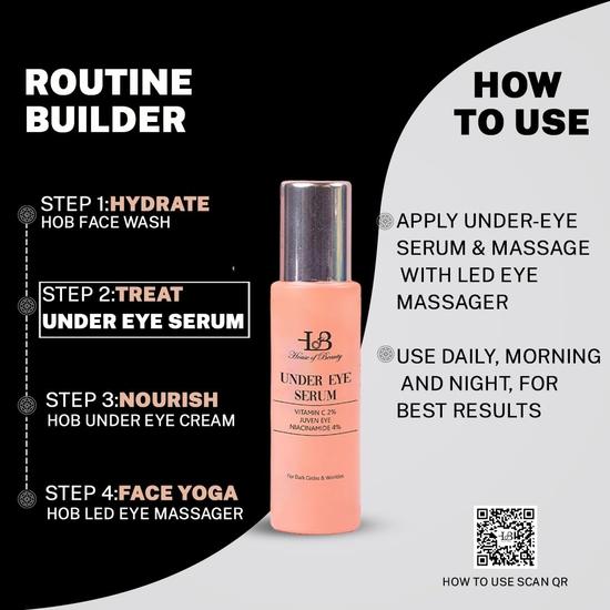 HOUSE OF BEAUTY Сыворотка для кожи вокруг глаз с витамином С, Juven Eye и ниацинамидом, кофеином от темных кругов, морщин и отечности(15 мл)