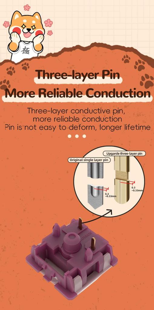 Клавиатура GATERON Mountain Top, линейная RGB-подсветка, 5 контактов, 22 мм, двухступенчатая пружинная заводская клавишная кнопка для механической клавиатуры MX, предварительно смазанная (35