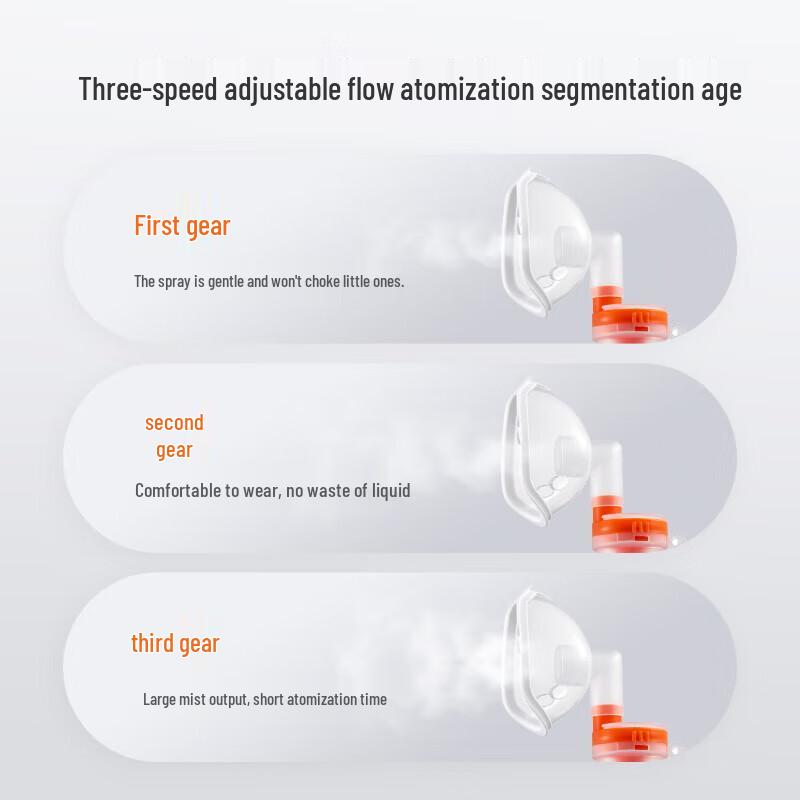 Yuwell 405M Compressor Nebulizer with Mask