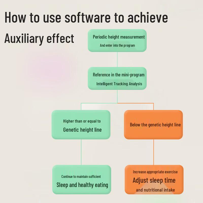 Магнитная ростовая линейка для детей