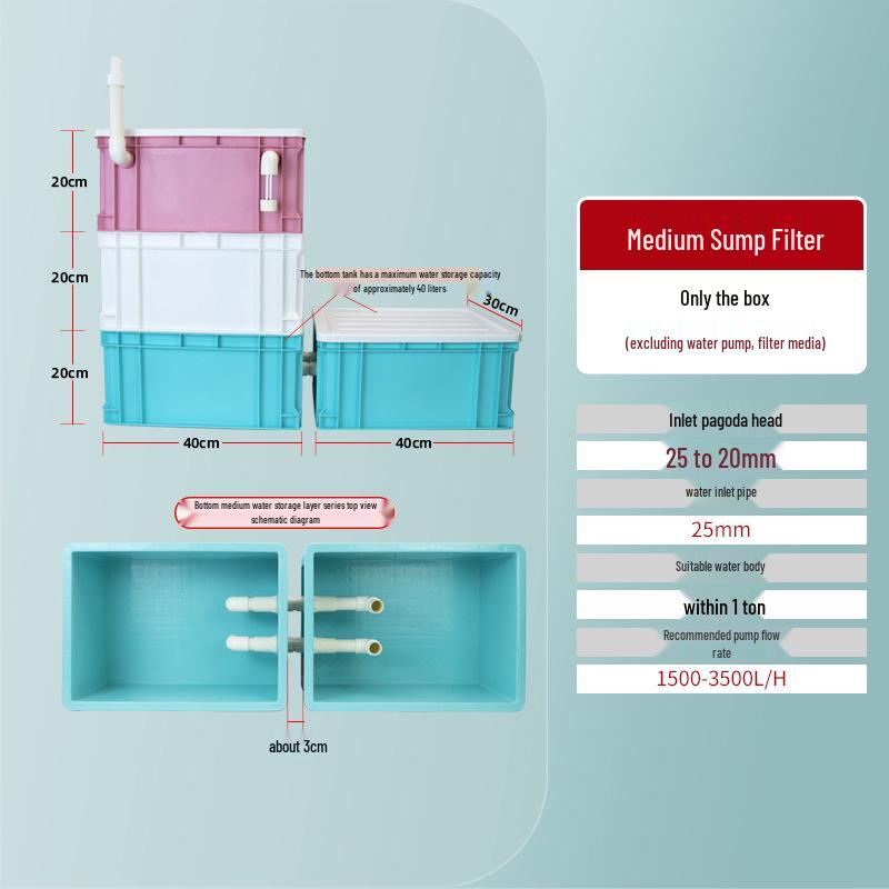 Сделай сам капельный фильтр для аквариума: Модульный бокс для разделения сухой и мокрой зон для донной фильтрации
