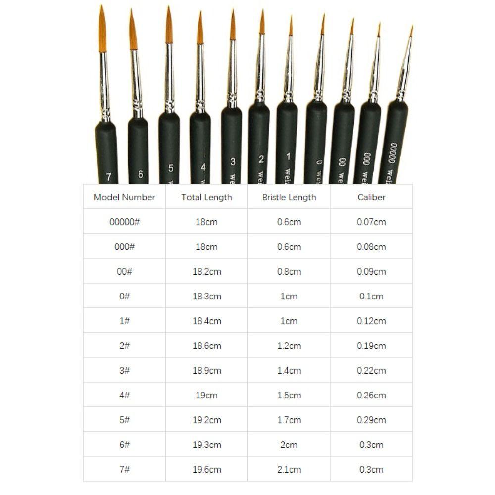 11pcs No Shedding Miniature Paint Brushes Ergonomic Handle Detailing Brush Art Student