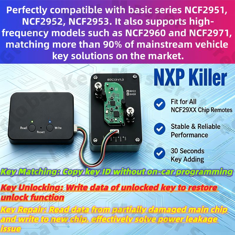 Adapter 76-90 for Honda,Hyundai,Chery,Changan keys. Compatible with NXP Killer,VVDI,Xhorse,KD & others for chip programming