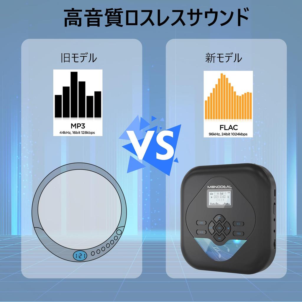 MONODEAL CD Bluetooth Equipped with ASP Sound Skip 5EQ Program 32GB TF Card Earphone Ideal for Language Music and Fetal Compact Convenient To Player,