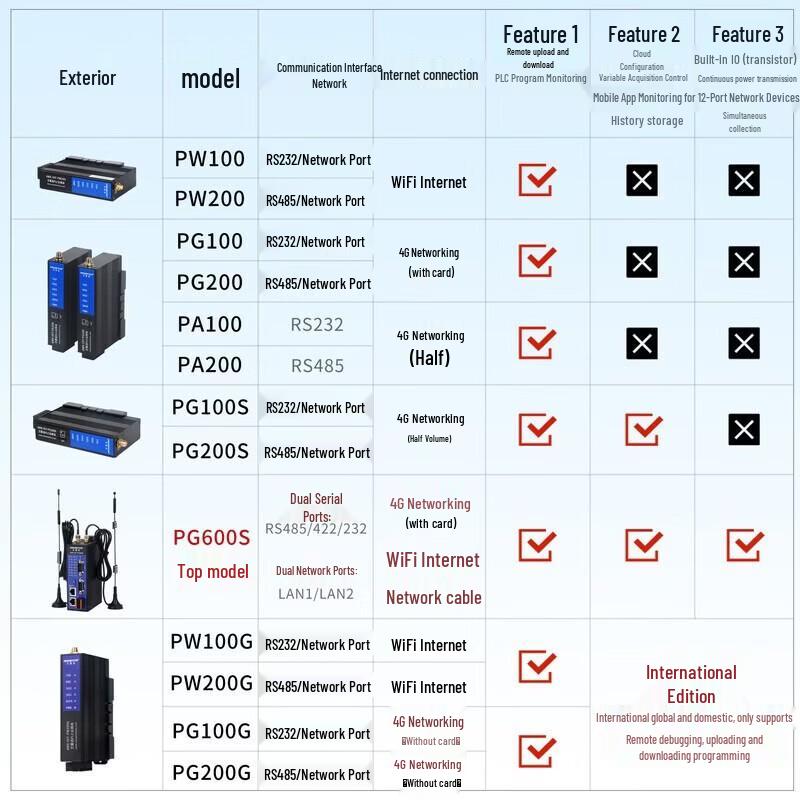 Aimovision IoT 4G Шлюз с ПЛК и Сенсорным Экраном