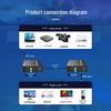 Оптический HDMI-удлинитель и KVM-системы Guanghang