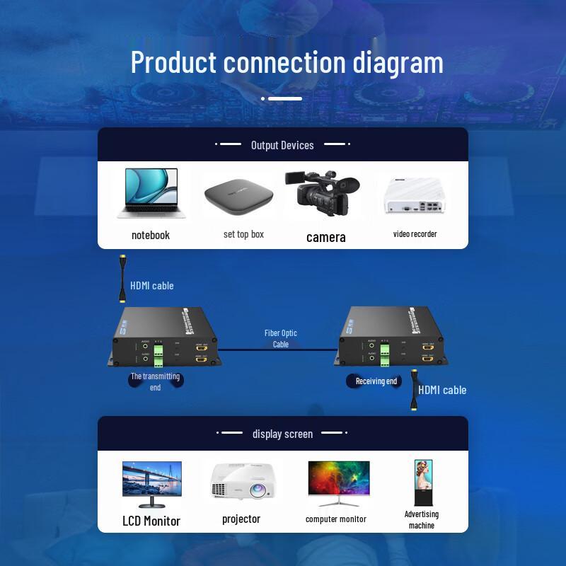 Оптический HDMI-удлинитель и KVM-системы Guanghang