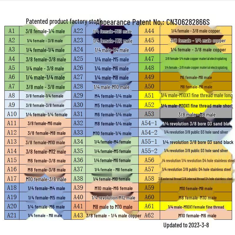 Адаптер-переходник с винтом для преобразования нескольких размеров для кронштейнов для камеры и проектора