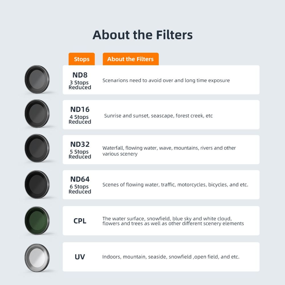 ND8 ND16 ND32 ND64 Lens Filters CPL Lens Cover New Protective Lens for Insta360 GO 2 GO 3