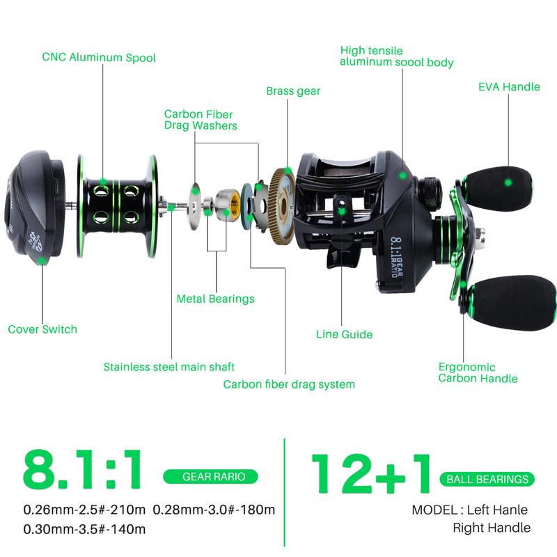 Рыболовная катушка Рыболовная катушка для приманки с ручкой из ЭВА, передаточное число 8,1:1, карбоновая рыболовная катушка для приманки
