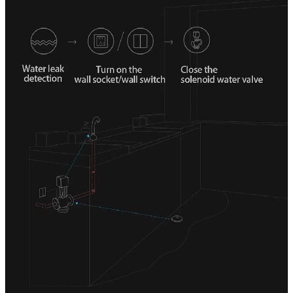 Aqara Датчик погружения в воду Zigbee Детектор протечки воды IP67 Водонепроницаемый Датчик затопления Сигнализация Дистанционное управление Работает с Mi Home