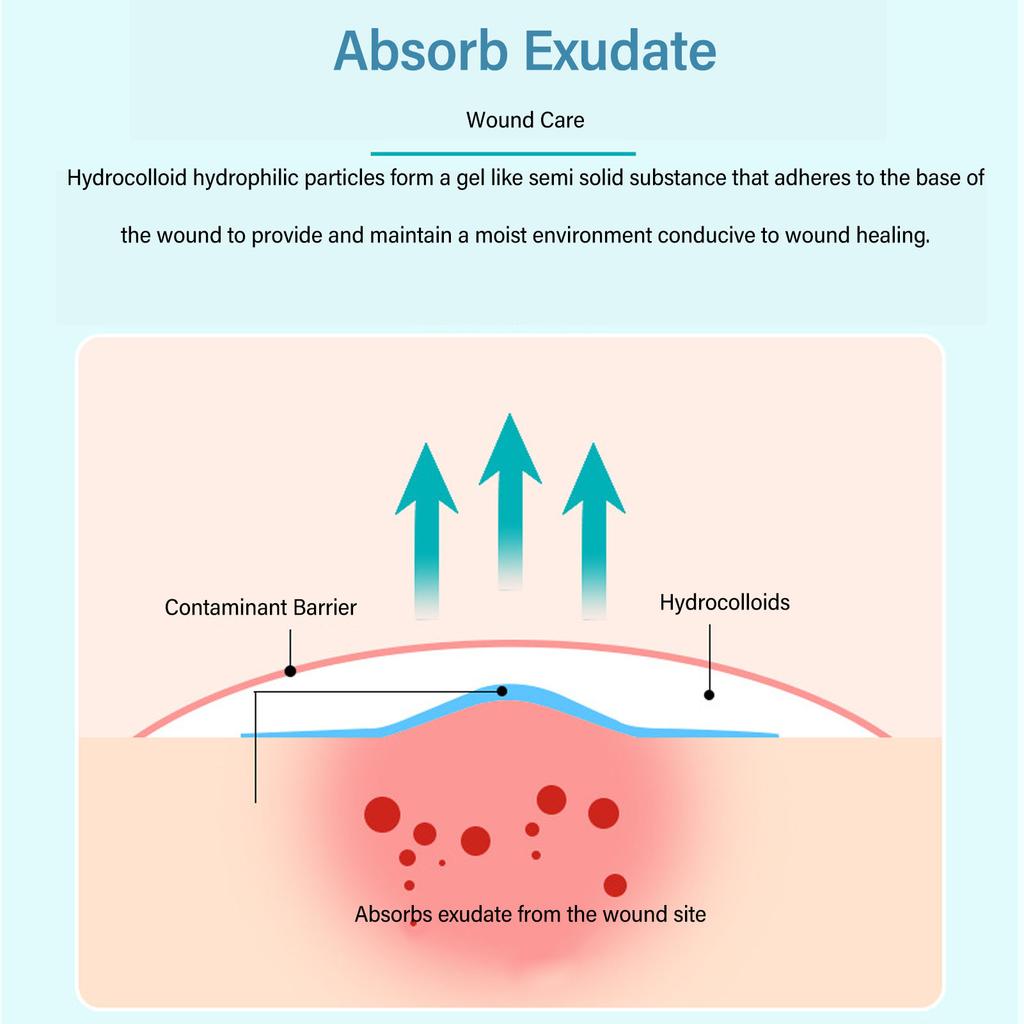 5 шт. Гидроколлоидная гелевая повязка Прозрачная водонепроницаемая гидроколлоидная раневая повязка