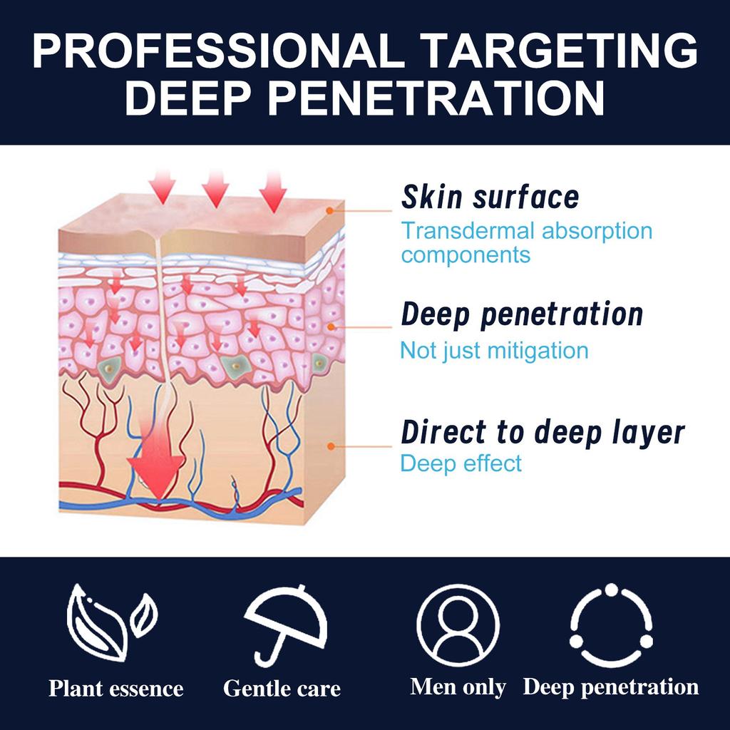 Prostate Cream, Easy Absorbing Paste, Mens Prostate Health Supplements