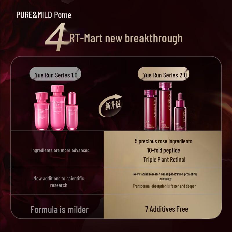 Pola BA Bio-Rose Hydrating & Firming Skincare Set