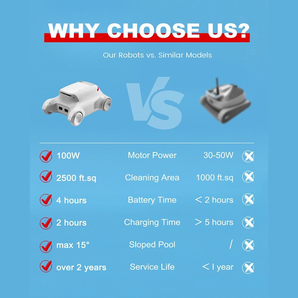 Восстановленный беспроводной роботизированный пылесос для бассейна Genkinno P1, двигатель 100 Вт, умная навигация, резервуар для воды 2,4 л, пульт дистанционного управления