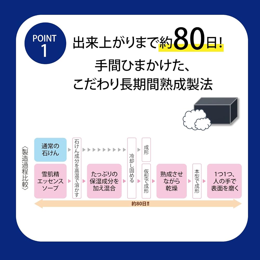 Sekkisei Facial Cleansing Essence Soap (120g) - Facial soap for pores, Japanese herbal beauty soap,