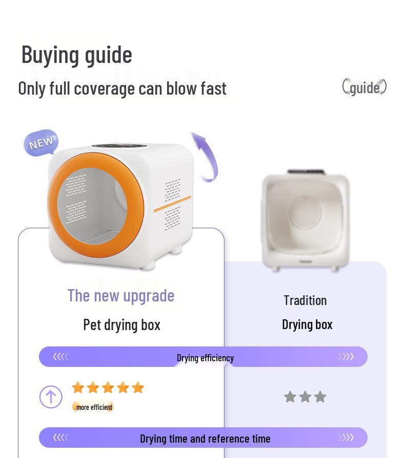 Умная тихая сушилка для домашних животных: Автоматическая сушильная камера для шерсти большой вместимости для собак и кошек