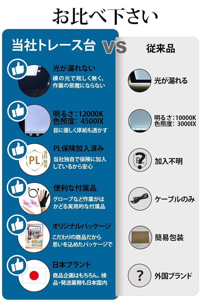 Таблица отслеживания времени для рукоделия A3 Уровень мастерства Профессиональный художник манги W Проведен тест освещения В комплекте 5 практичных аксессуаров Высокая яркость Нет